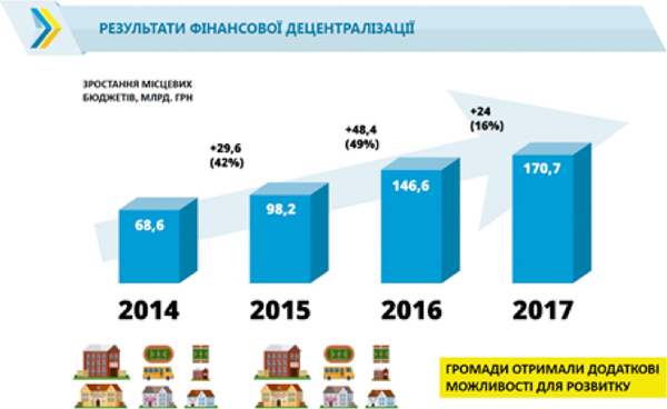Форум об'єднаних громад